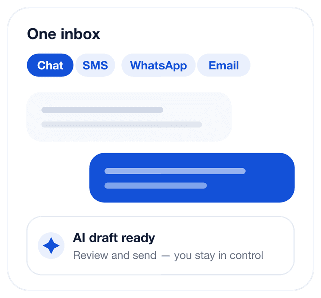 One Casewise inbox for chat, SMS, WhatsApp and email, with an AI draft ready to review