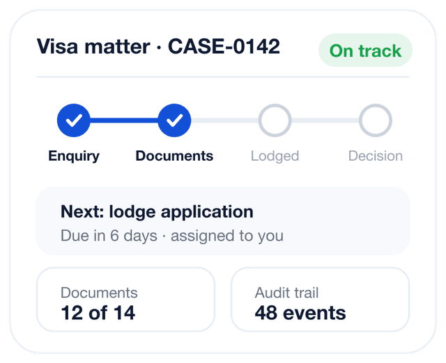 A visa matter moving through the Casewise case pipeline with documents and audit trail
