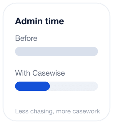 Admin time before and after Casewise