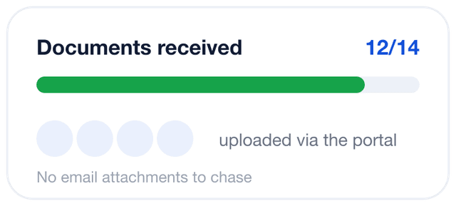 Twelve of fourteen documents received through the client portal