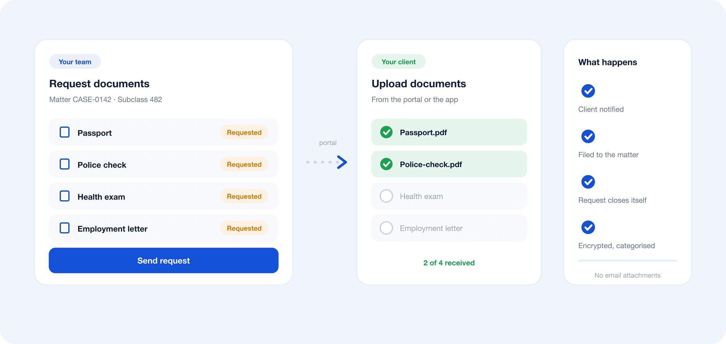 Casewise document request workflow showing a client uploading requested files through the secure client portal