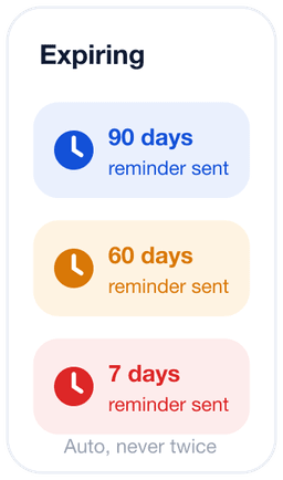 Automated visa expiry reminders at 90, 60 and 7 days
